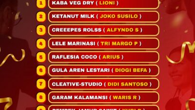 Jalani Seleksi Ketat, Inilah 10 Terbaik HIPMI Business Plan Competition Siap Final