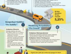 Bank Indonesia Naikkan BI-Rate Jadi 5,25 Persen Demi Jaga Stabilitas Rupiah