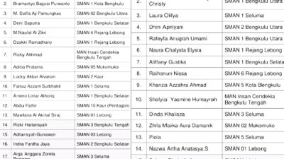 Edwar Samsi Murka: Paskibraka Bengkulu 2026 Tanpa Perwakilan Kepahiang, Ada Apa dengan Kesbangpol?
