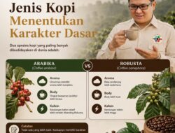 ASKI Bengkulu Ajak Masyarakat Kenali Perjalanan Kopi: Rasa Berbeda Karena Proses dari Kebun hingga Cangkir