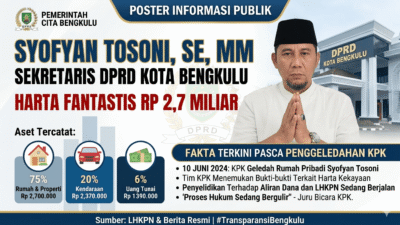 Tembus Rp2,7 Miliar! Intip Rincian Harta Fantastis Sekwan Kota Bengkulu yang Rumahnya Digeledah KPK